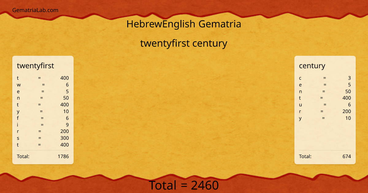 twentyfirst century in hebrewEnglish Gematria